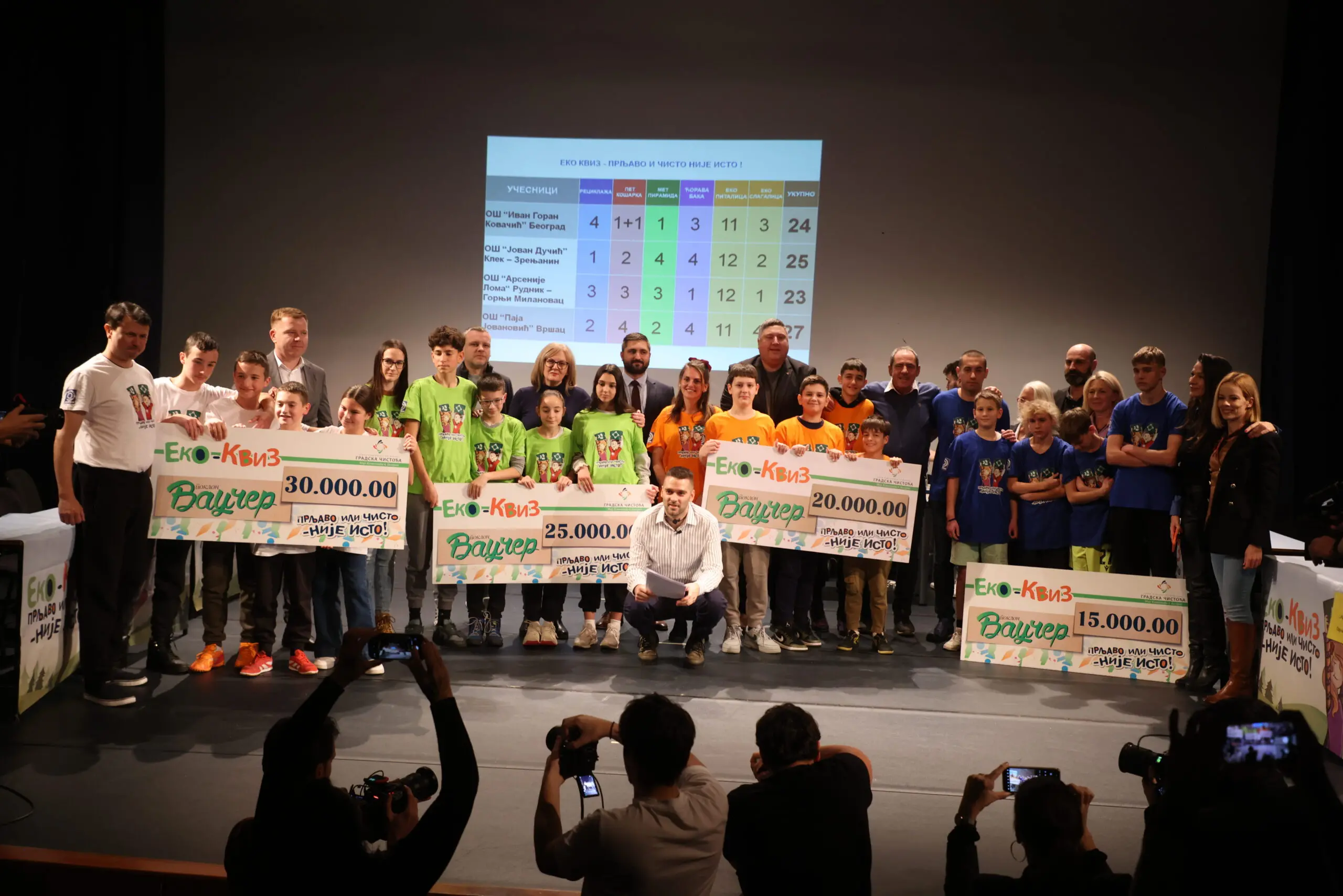 Петровић: Важно јачати свест ученика о заштити животне средине